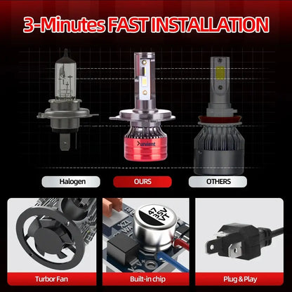 Motorcycle & Scooter LED Headlight Bulb (6000K Cool White)