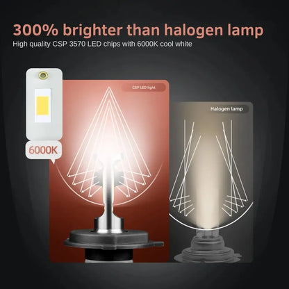 Motorcycle & Scooter LED Headlight Bulb (6000K Cool White)