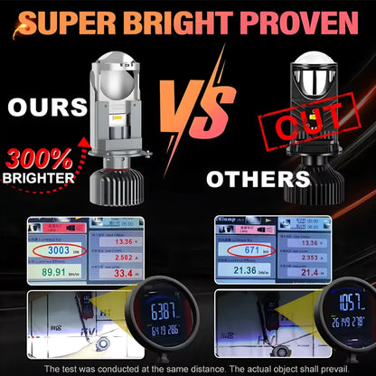 H4 / H19 Bi-LED Mini Projector Headlight Bulbs (35W, RHD)