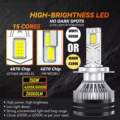 150W High-Power LED Headlight Kit with CSP 4070 Chips (4300K Warm White / 6000K Pure White)