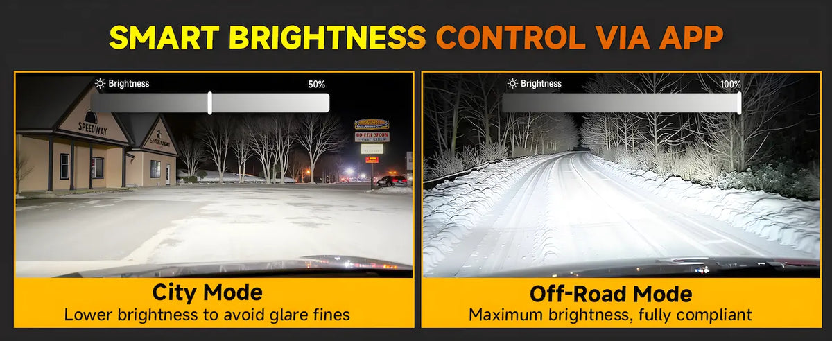 A promotional comparison graphic for smart brightness control via app, showing two side-by-side night driving scenes. The left panel is labeled 'City Mode' with lower brightness and a street scene in front of a building; the right panel is labeled 'Off-Road Mode' with higher brightness and a snowy road through trees.