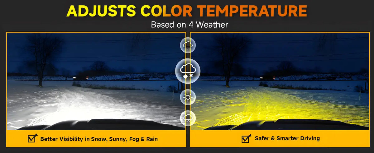 A promotional graphic for a car headlight feature showing a snowy night scene split into four weather modes. Large text at the top reads 'ADJUSTS COLOR TEMPERATURE' and smaller text says 'Based on 4 Weather.