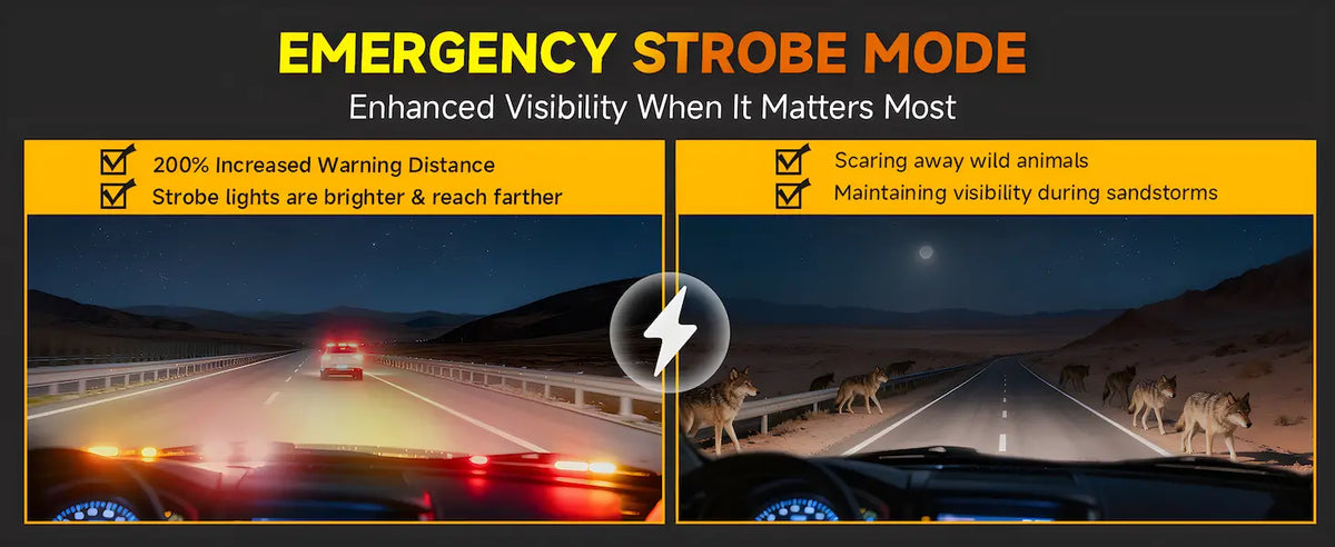 Promotional graphic for emergency strobe mode visibility, with two side-by-side night driving scenes under a dark header that reads 'EMERGENCY STROBE MODE' and supporting text about increased warning distance and maintaining visibility during sandstorms.