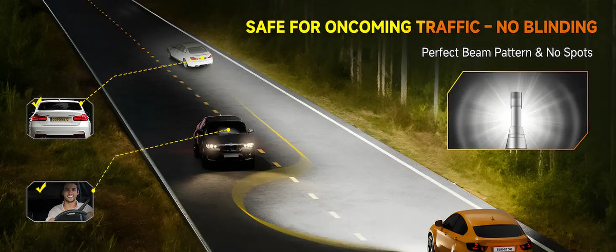 A promotional graphic for a car headlight showing a highway scene at night with a car approaching, a close-up of the headlight beam pattern, and inset photos of cars and a driver. Text reads 'SAFE FOR ONCOMING TRAFFIC - NO BLINDING' and 'Perfect Beam Pattern & No Spots.