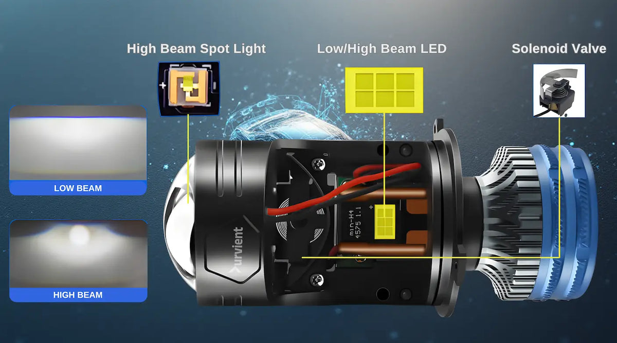 F90 Laser Mini Projector LED Headlight Bulbs (H4 / H19)