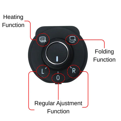 Anatomy of functions of the switch