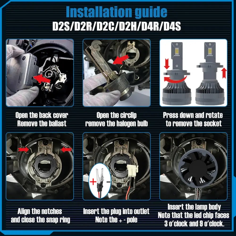 D Series d1s d2s d3s d4s d5s d8s installation guide