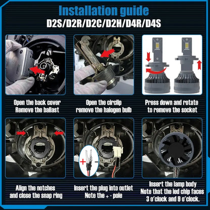 D Series d1s d2s d3s d4s d5s d8s installation guide