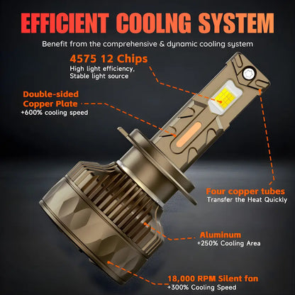 Efficient Cooling System