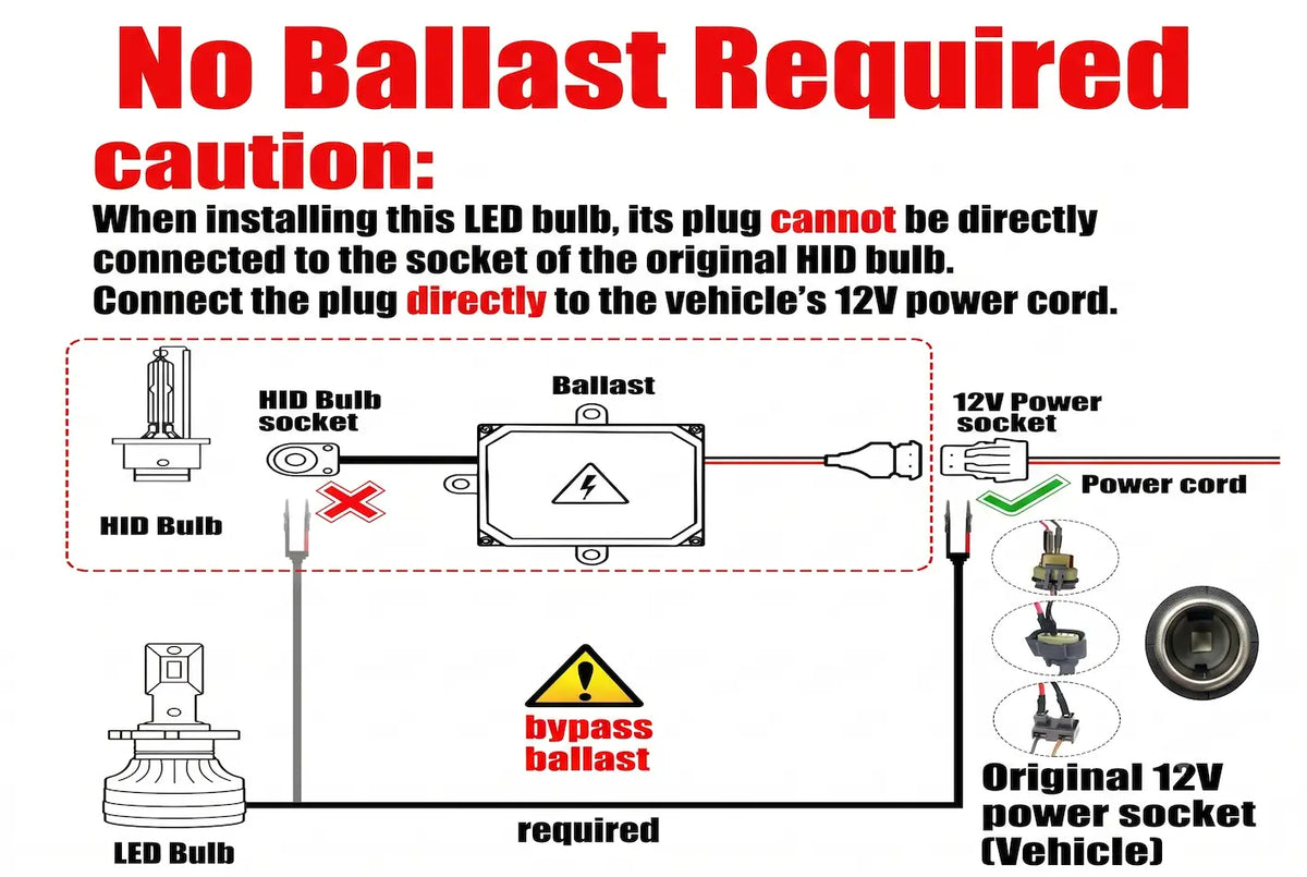 D Series HID to LED conversion instruction depicting no ballast required/ballast by-pass connection methodology