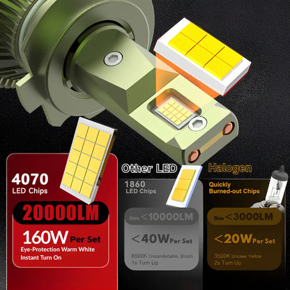 Powerful 4070 LED Chip producing 80W each LED 160W per set