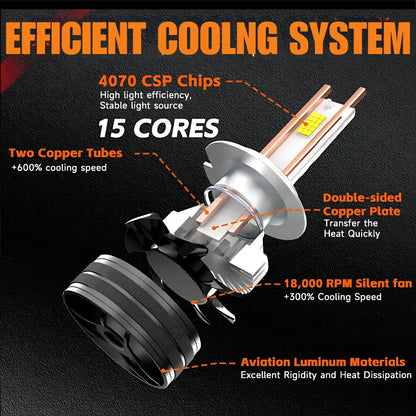 150W High-Power LED Headlight Kit with CSP 4070 Chips (4300K Warm White / 6000K Pure White)