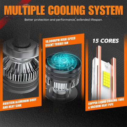 150W High-Power LED Headlight Kit with CSP 4070 Chips (4300K Warm White / 6000K Pure White)
