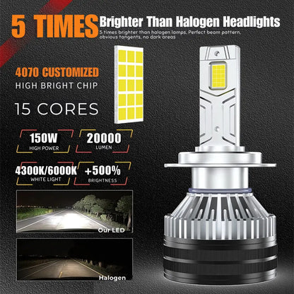 150W High-Power LED Headlight Kit with CSP 4070 Chips (4300K Warm White / 6000K Pure White)