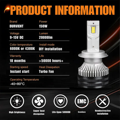 150W High-Power LED Headlight Kit with CSP 4070 Chips (4300K Warm White / 6000K Pure White)