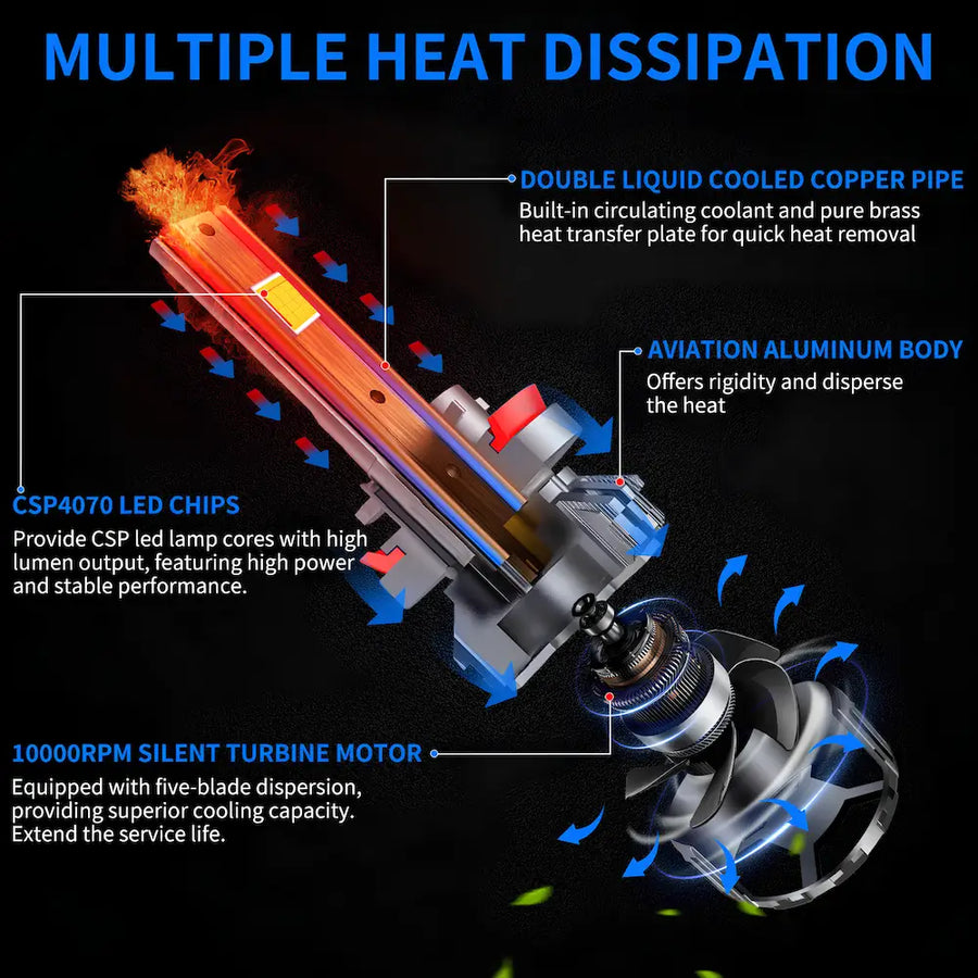 R23 multiple heat dissipation systems double copper pipes tubes