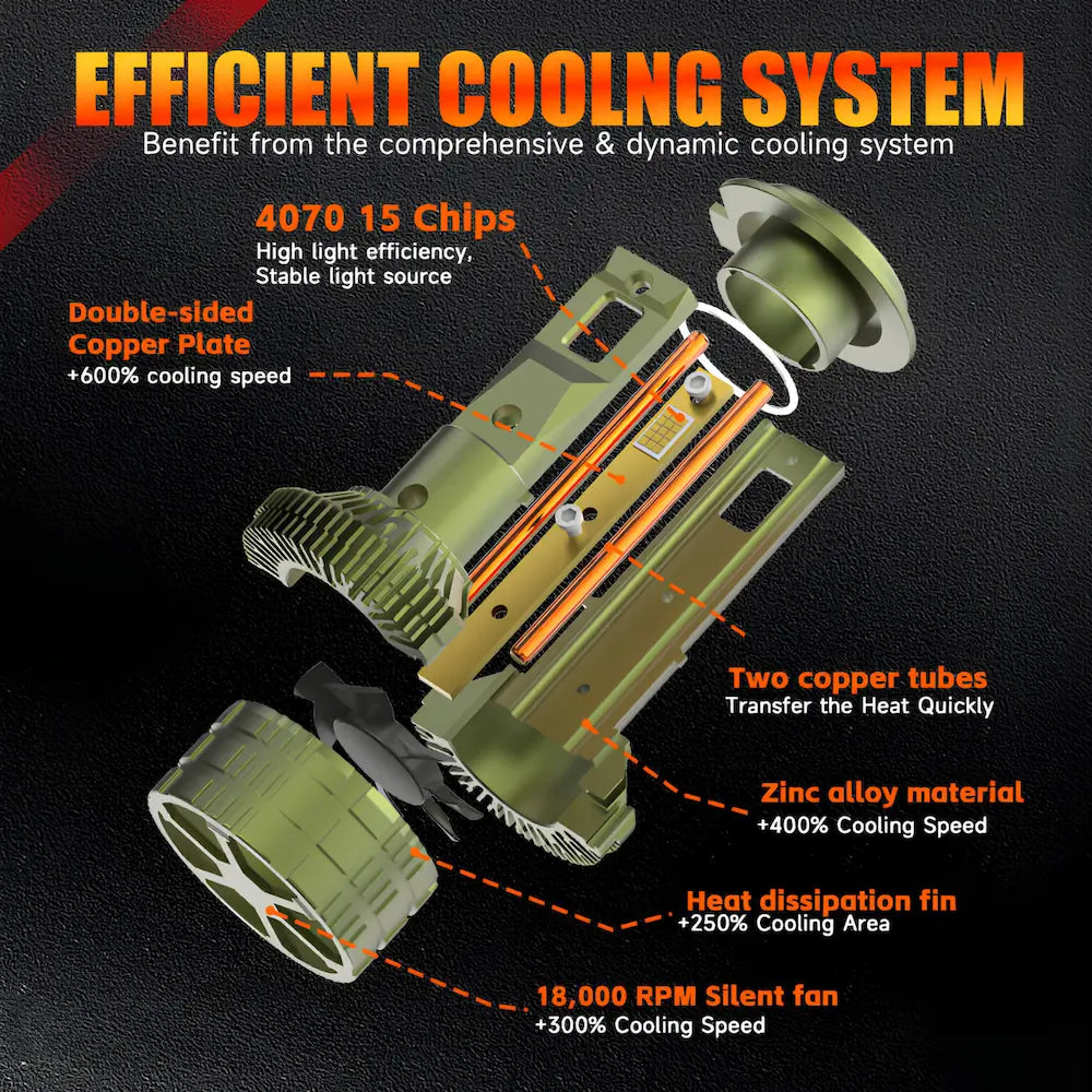 R5 160W 4070 D Series LED Efficient booling system long lasting LED