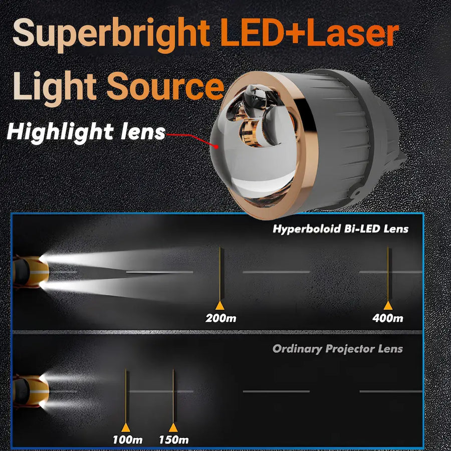 Superbright 6 Low Beam 2 Laser High Beam Light Source RS3 Fog Projector