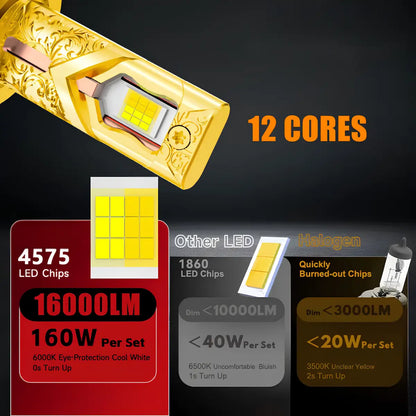 160W D-Series Smart App-Controlled Bluetooth Tri-Color LED Headlight Kit