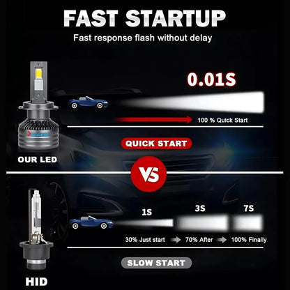 0.01s Instant Startup Response Comparison of V20 LED Headlight Bulbs vs HID Xenon