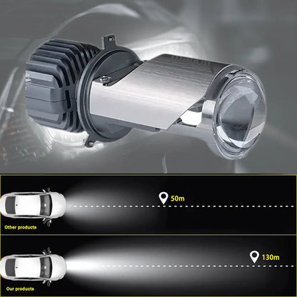 H4 / H19 Bi-LED Mini Projector Headlight Bulbs (35W, RHD)