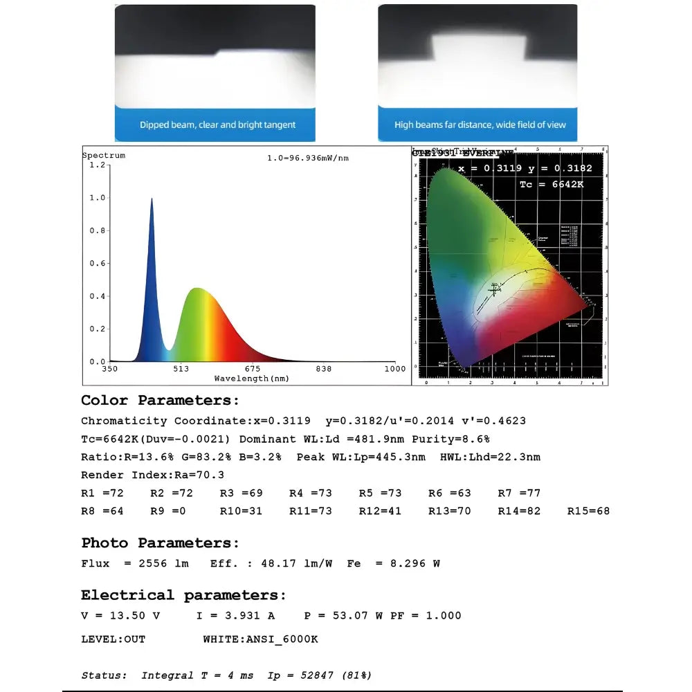 Spectrophotometric Laboratory Test Report 6000K Luminous Flux and Color Distribution
