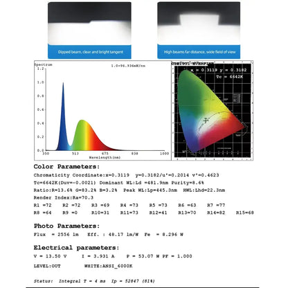 Spectrophotometric Laboratory Test Report 6000K Luminous Flux and Color Distribution