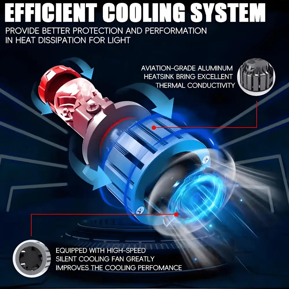 High Speed Silent Turbo Cooling Fan and Aviation Aluminum Heat Sink Body