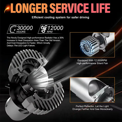 H4 / H19 Bi-LED Mini Projector Headlight Bulbs (35W, RHD)