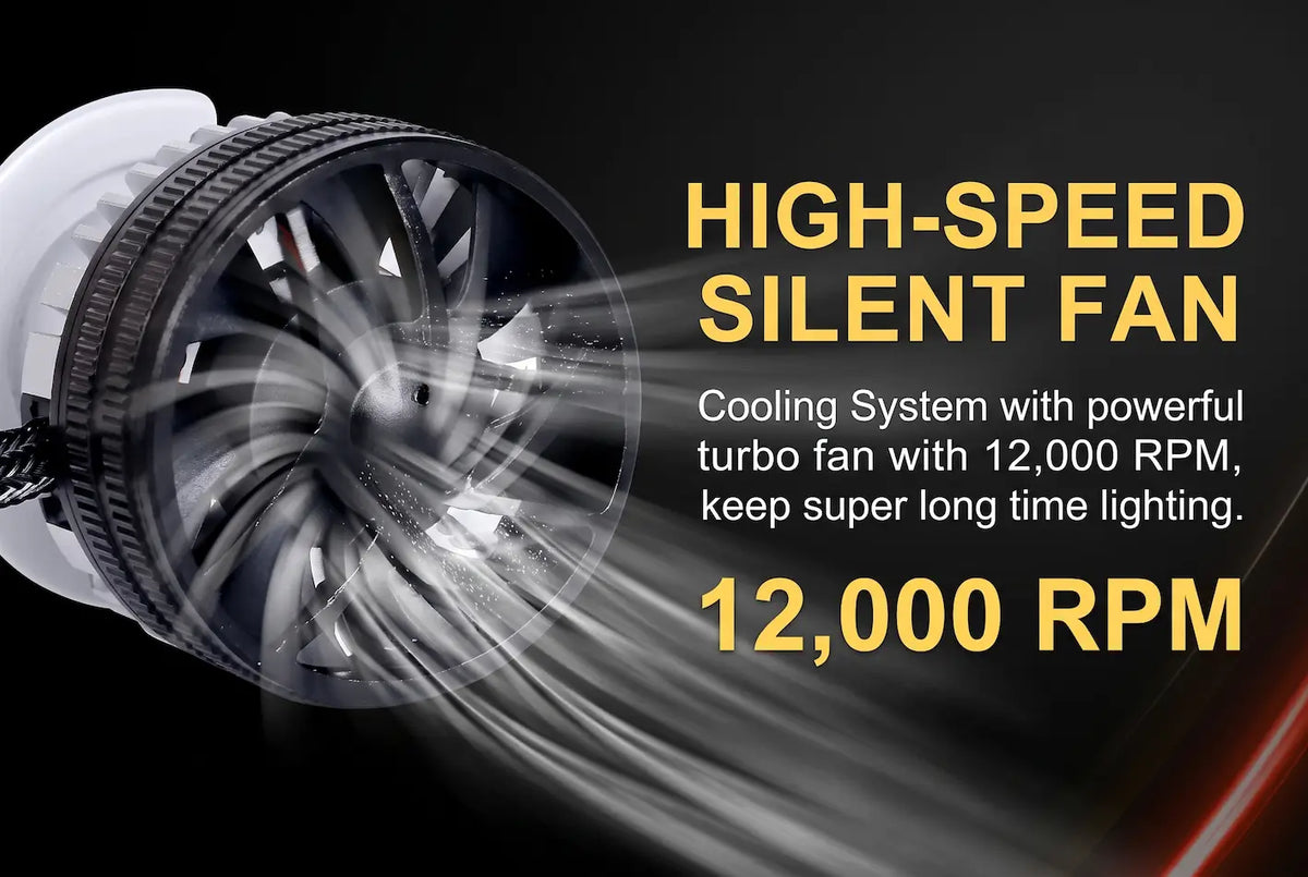 A high-speed silent cooling fan shown at an angle against a dark background, with text highlighting 12,000 RPM speed and powerful airflow.