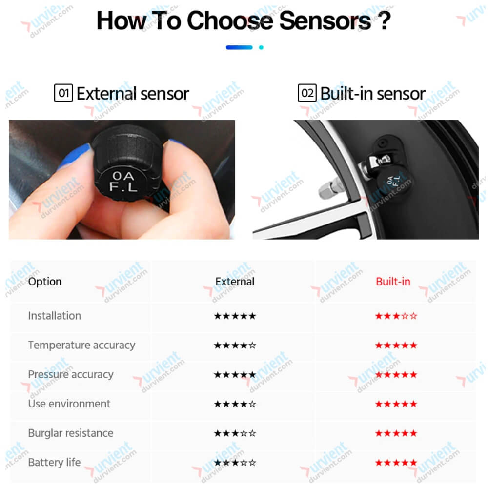 deciding between tpms with internal sensor external sensor