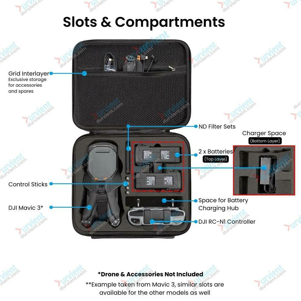 Slot Compartments 3