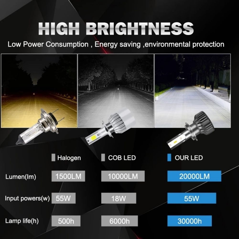 Super Bright Powerful F2 LED Headlight Bulbs For Car Bike Headlight Fog  Lights H1, H4, HB3/4, H7, H8 H11 72W - Durvient