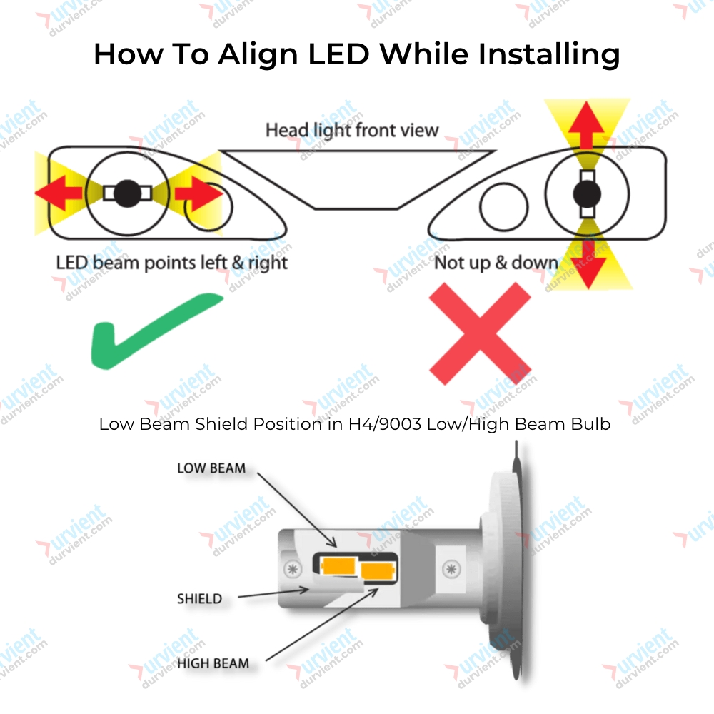how to install LED