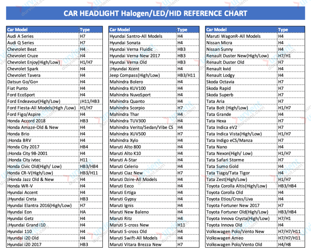 Car Headlight Halogen/Led/Hid Reference Chart
