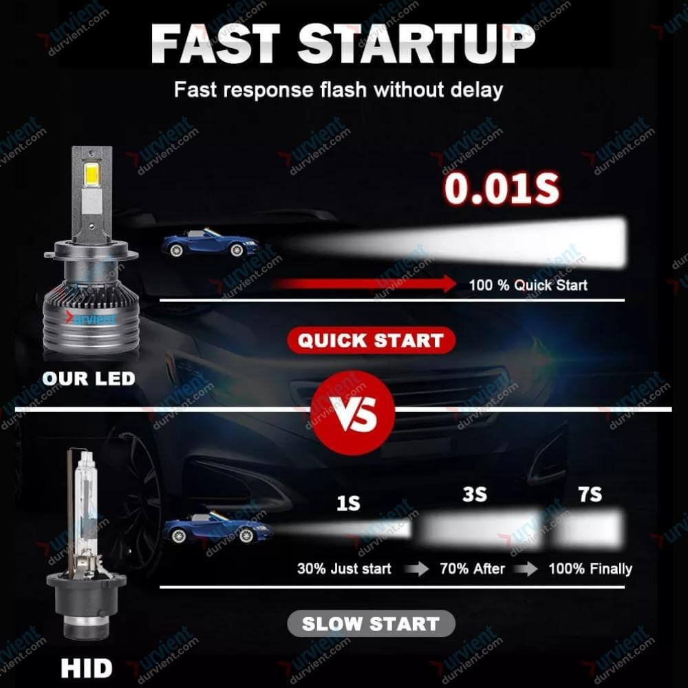 fast startup speed