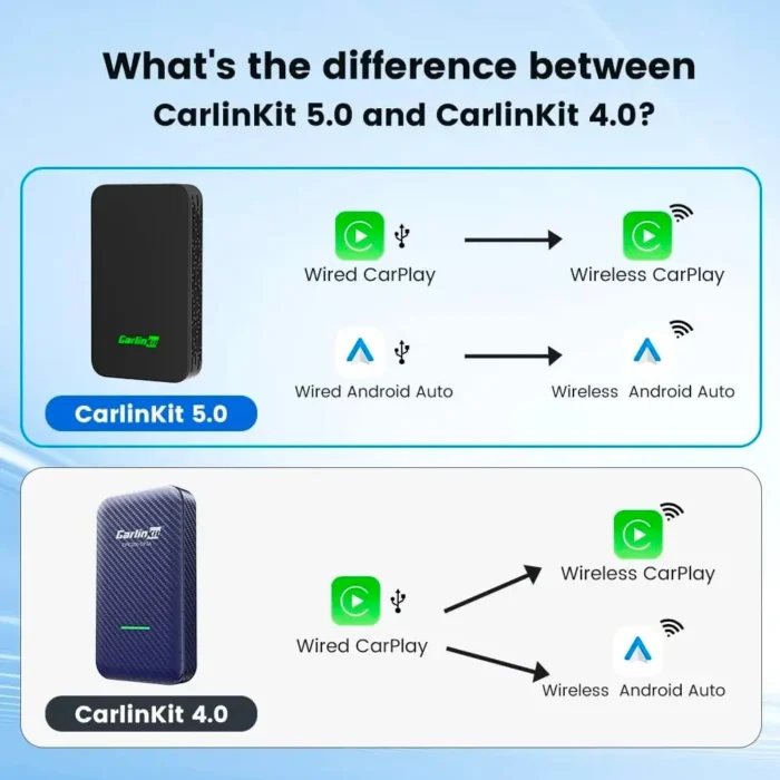 difference in carlinkit 5.0 and 4.0