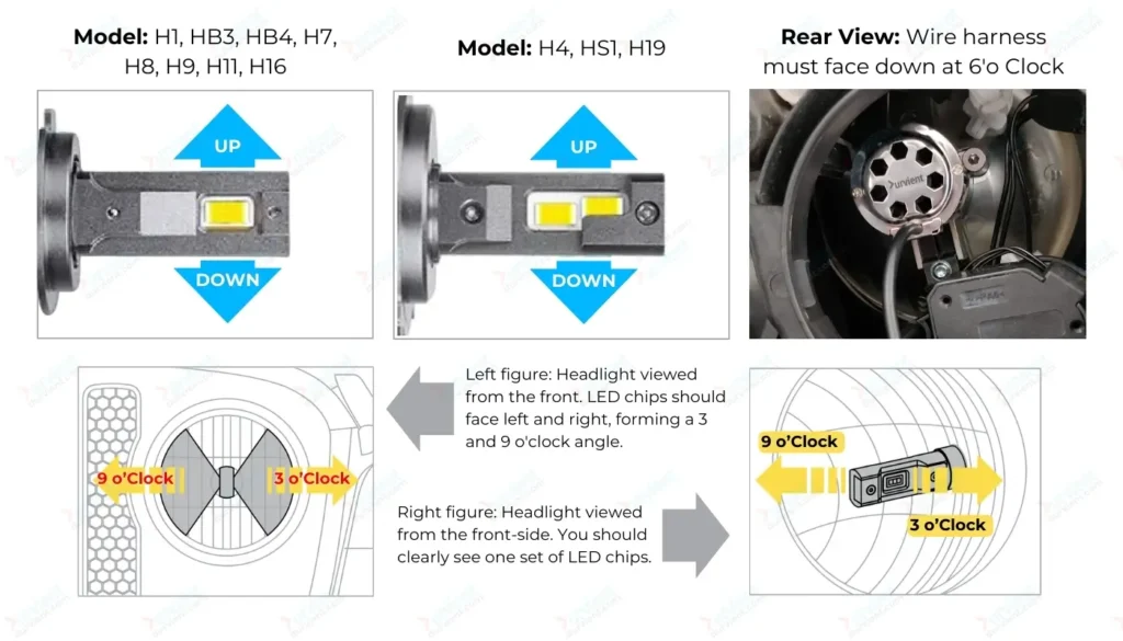 How to install LED in Reflector. LED Headlight Installation
