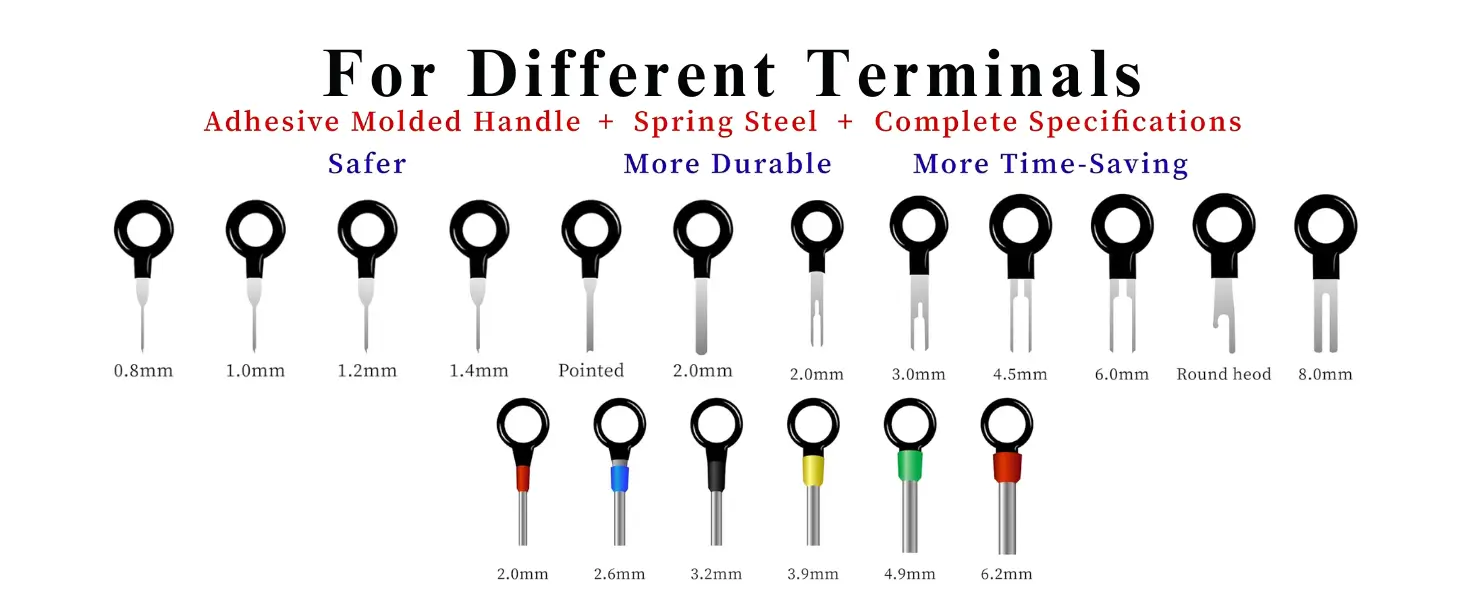 different tool for different size terminals