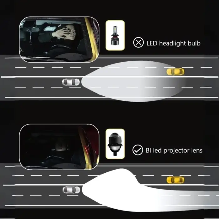 2.5 Inch Bi-LED Headlight Projector Lens - 6000K White Light, RHD Cut-off, 92W (Pair) - Image 2