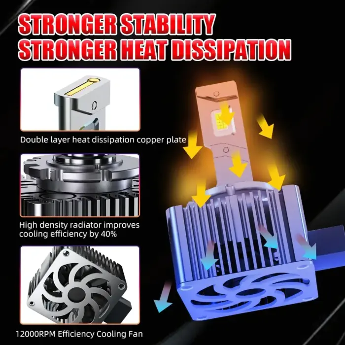 D Series LED Plug & Play HID to LED Conversion Kit - D1S D2S D3S D4S D5S D8S - 15000LM 6000K - Image 6