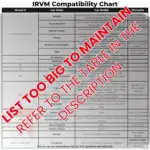 IRVM Compatibility chart Nov25