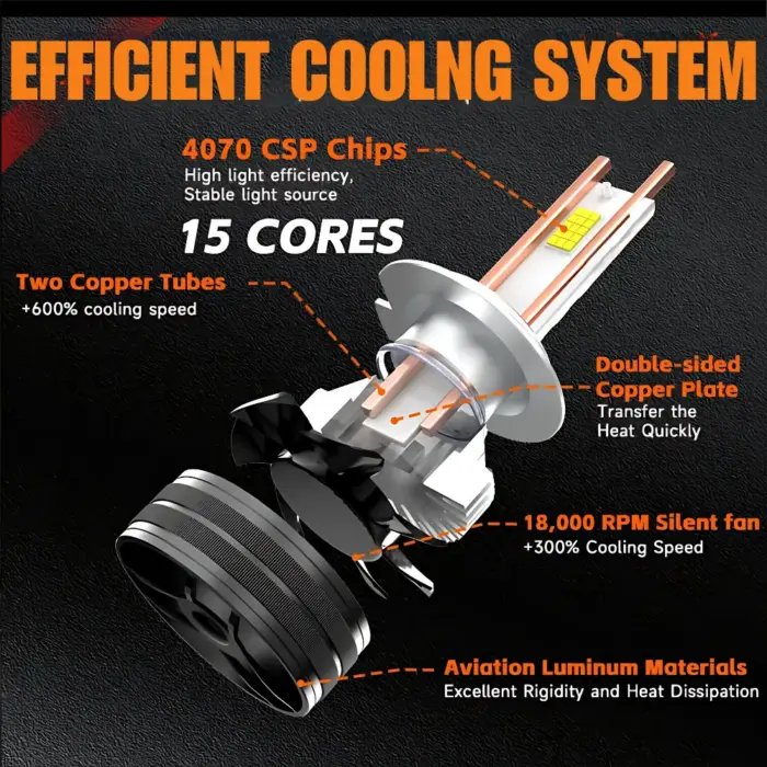 150W LED Headlight Foglamp Kit with Latest CSP 4070 LED Chip Warm White 4300K / Cool Daylight 6000K - Image 4