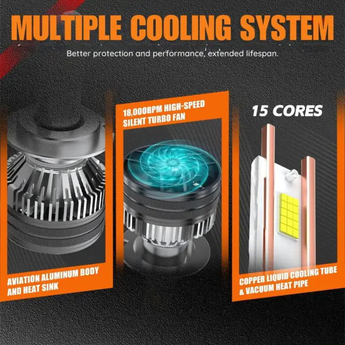 150W LED Headlight Foglamp Kit with Latest CSP 4070 LED Chip Warm White 4300K / Cool Daylight 6000K - Image 7