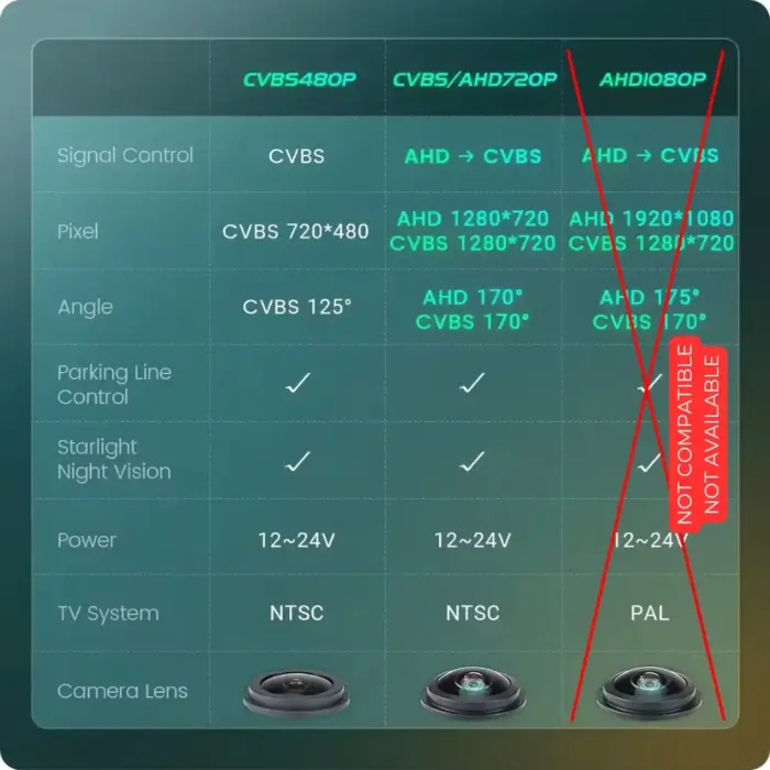 Reverse Backup Camera for Volkswagen, Skoda, Audi Cars - CVBS 720p, Waterproof - Image 6