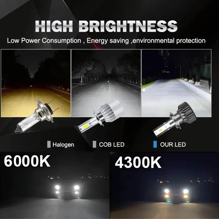 F2 Series 72W Foglight Headlight LED Bulbs CSP1860 White 6000K - Image 3