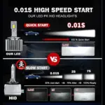 D Series LED Plug & Play HID to LED Conversion Kit - D1S D2S D3S D4S D5S D8S - 15000LM 6000K - Image 4