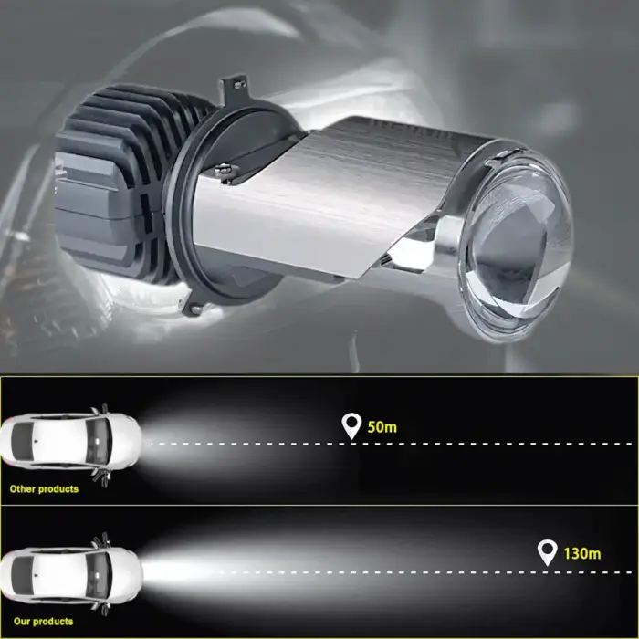 H4 Mini Projector With Sharp Cut-Out 35W H4, HS1, H19 6000K White, 300% Brighter for Cars & Motorcycles - Image 7