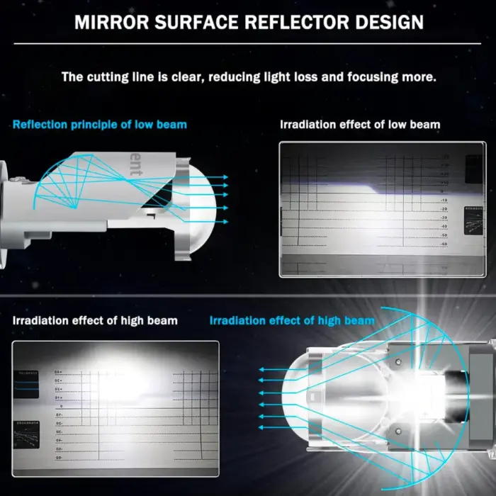 H4 Mini Projector With Sharp Cut-Out 35W H4, HS1, H19 6000K White, 300% Brighter for Cars & Motorcycles - Image 6