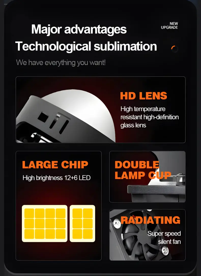 best in class headlight projector